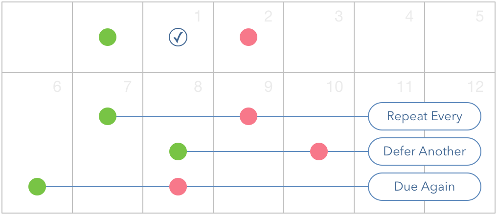 Where the three different repeat rules will place the next occurrence of a task.