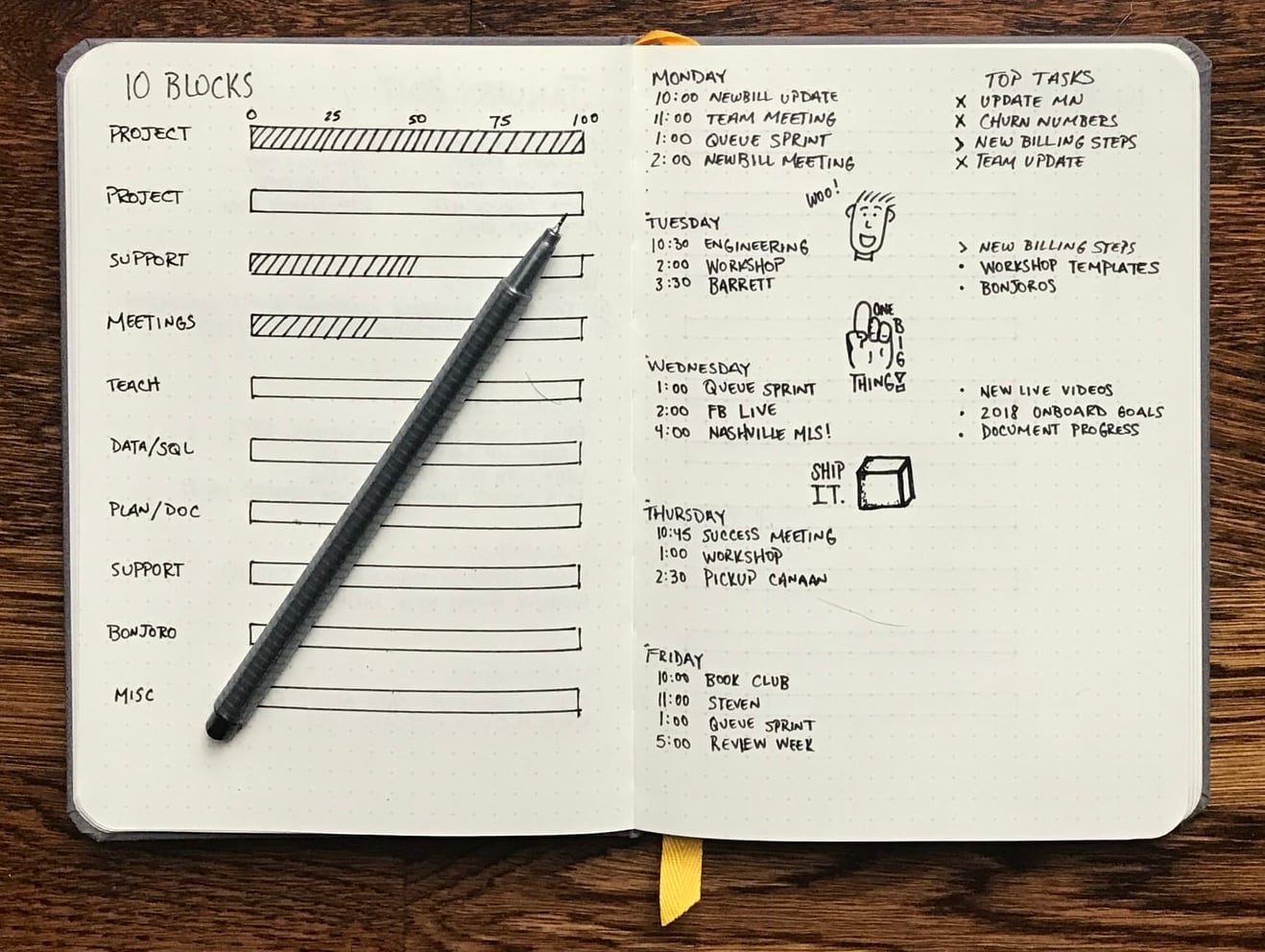 A notebook with small dots forming a grid on each page. On the left page, a series of progress bars have been drawn in to track project status. The right page contains appointments and tasks for the work week. The right page is broken up with a few hand-drawn doodles.