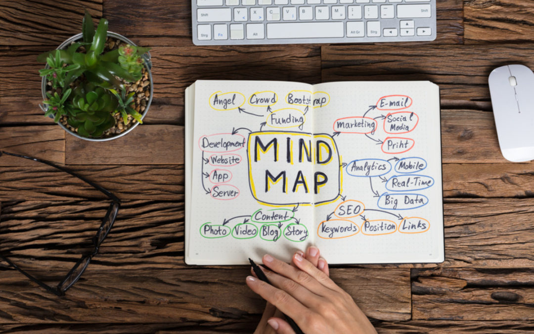 How to Organize Your Thoughts with a Mind Map