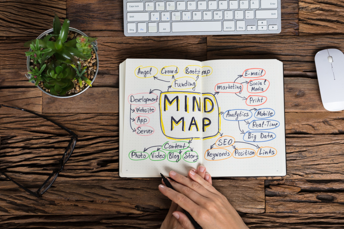 A mind map is a flexible record of how ideas relate to one another.